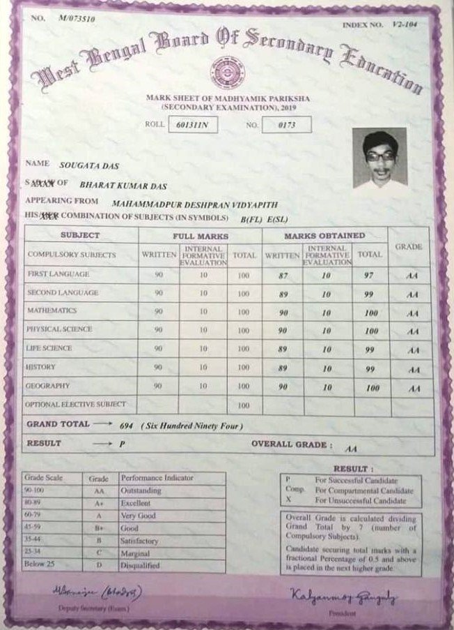 Madhyamik Result 2025: Merit List & Toppers Madhyamik Result 2025: Merit List & Toppers