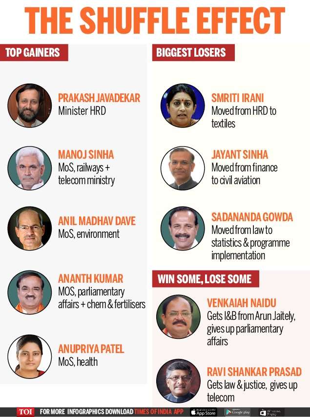 Major Cabinet Reshuffle: AI Ministry, New Energy And Housing Leaders Major Cabinet Reshuffle: AI Ministry, New Energy And Housing Leaders