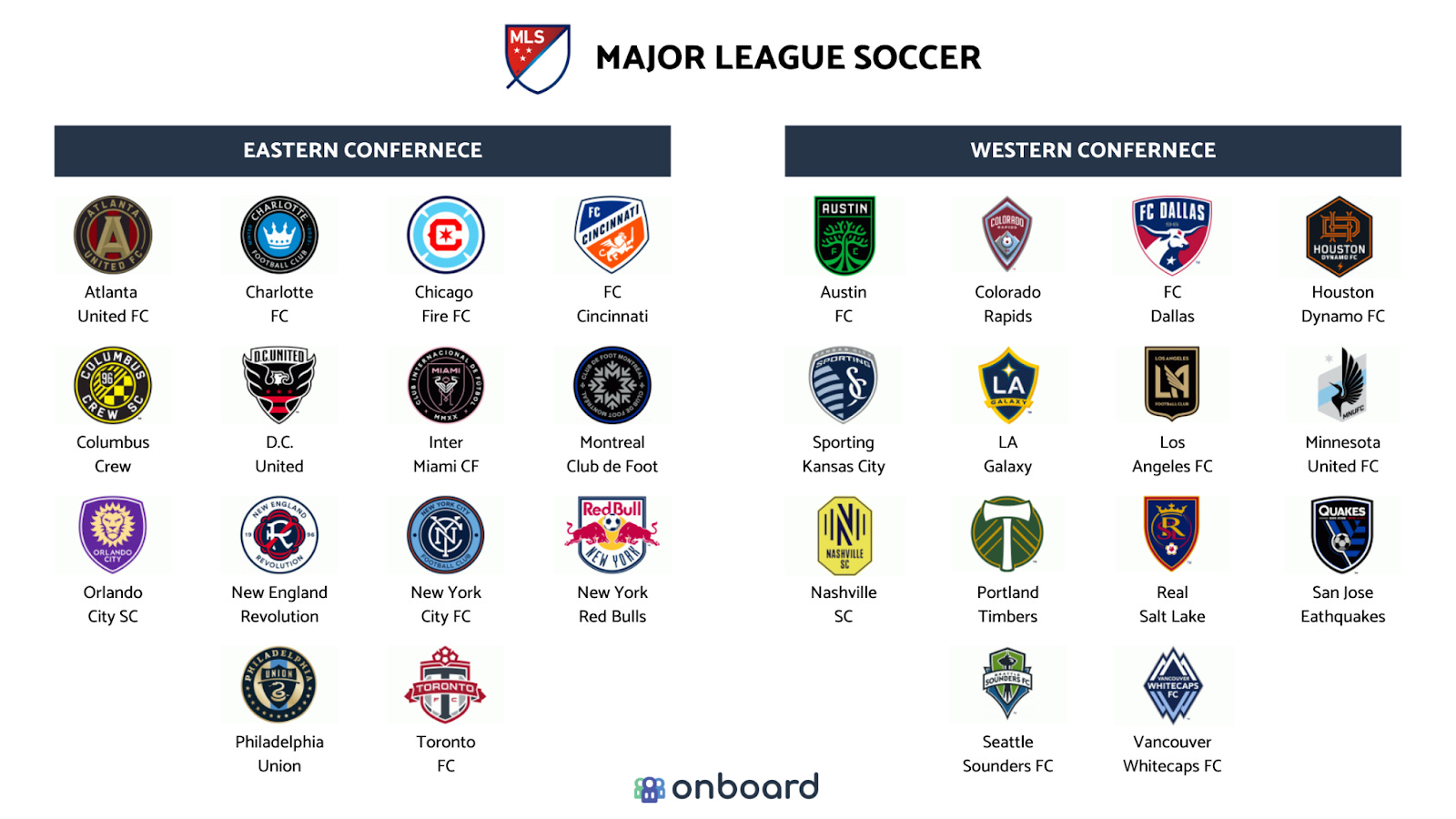 Major League Soccer Injury Report: Saturday's Lineup Changes Major League Soccer Injury Report: Saturday's Lineup Changes