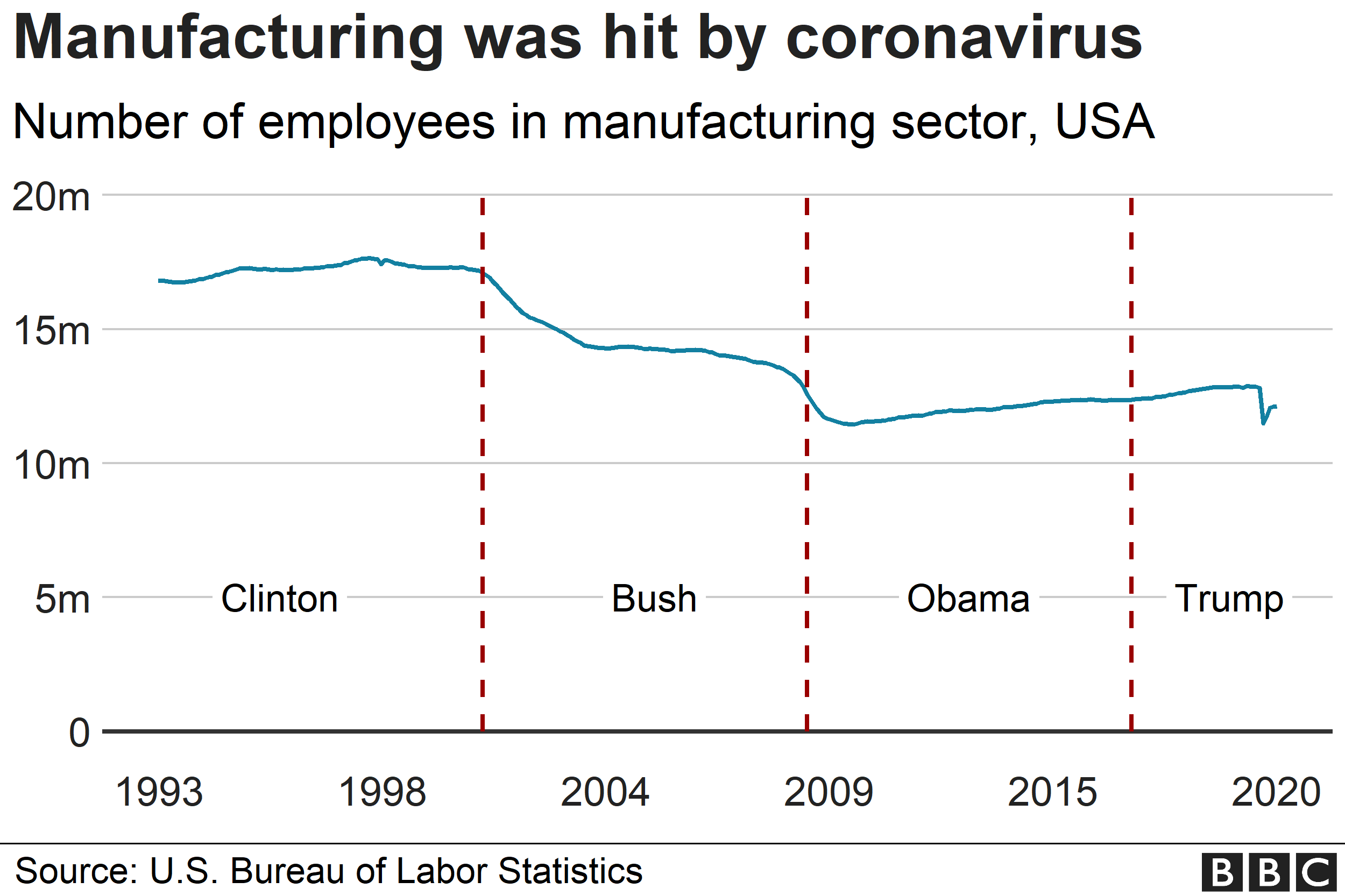 Manufacturing Jobs In America: A Post-Trump Assessment Manufacturing Jobs In America: A Post-Trump Assessment