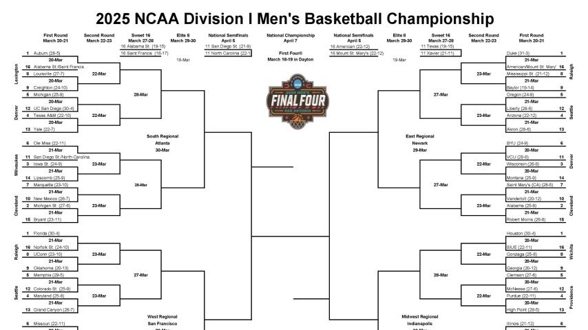 March Madness 2025: NCAA Tournament Second Round Schedule, Times, And How To Watch March Madness 2025: NCAA Tournament Second Round Schedule, Times, And How To Watch