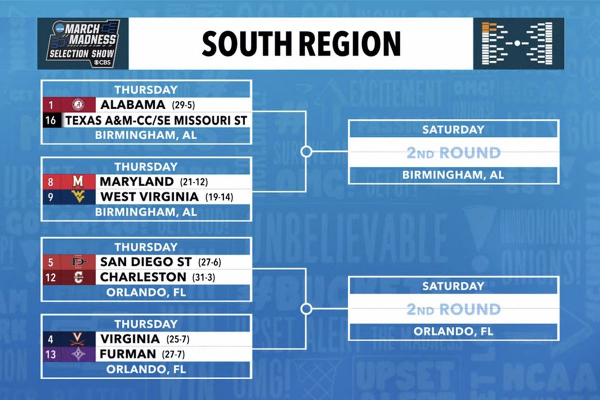 March Madness 2025 Second Round: Complete Guide To Games, Dates, And TV Listings March Madness 2025 Second Round: Complete Guide To Games, Dates, And TV Listings