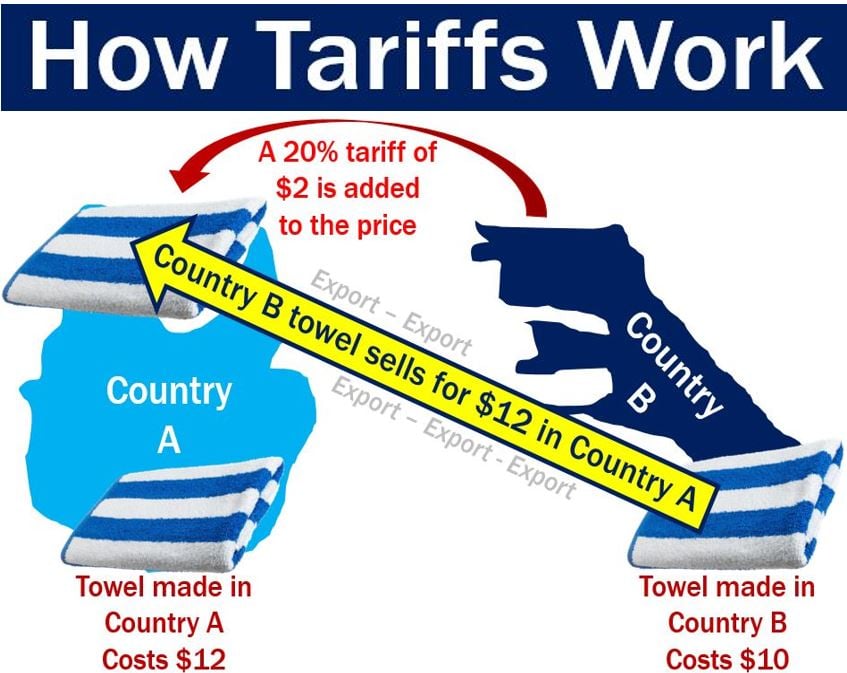 Mark Warner: Trump's Tariffs Remain His Key Strategic Tool Mark Warner: Trump's Tariffs Remain His Key Strategic Tool