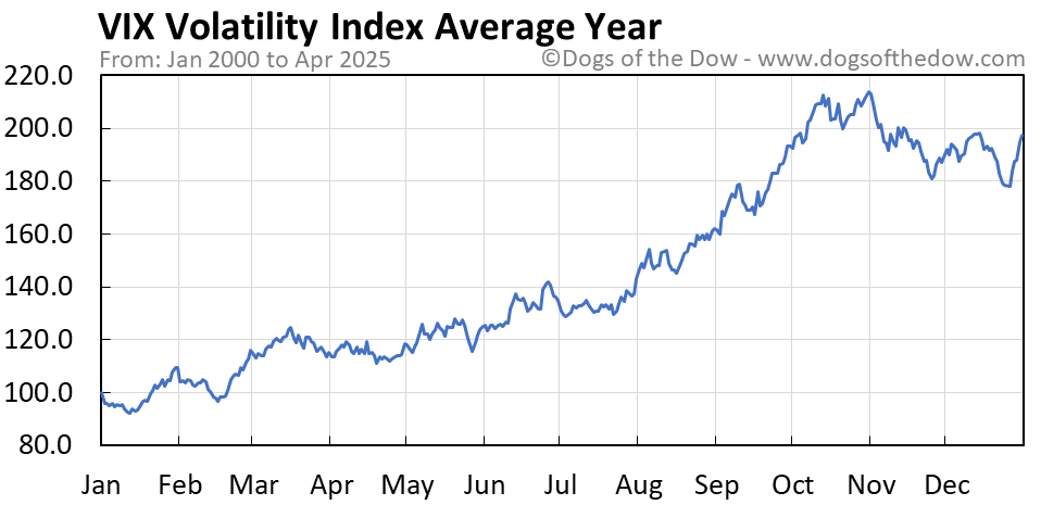 Market Volatility Today: Dow, Bonds, And Bitcoin Price Movements Explained Market Volatility Today: Dow, Bonds, And Bitcoin Price Movements Explained