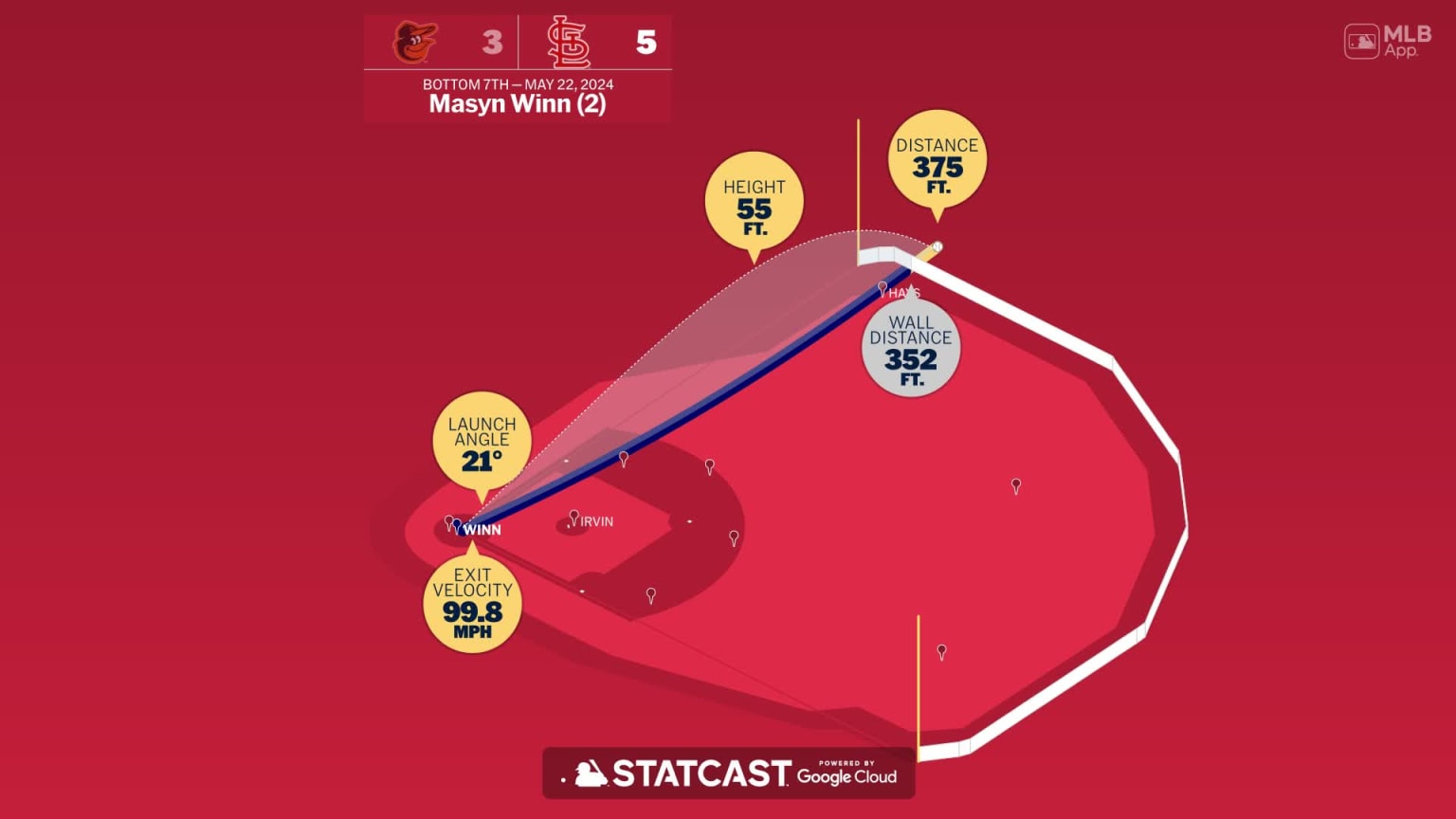Masyn Winn's Homer Powers Cardinals' Sweep Of Diamondbacks Masyn Winn's Homer Powers Cardinals' Sweep Of Diamondbacks
