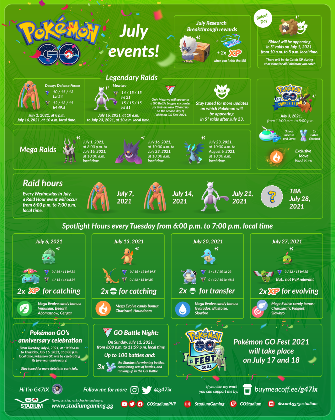May 2025 Pokemon Go Events: Raid Battles, Spotlight Hours, And Community Day Schedule May 2025 Pokemon Go Events: Raid Battles, Spotlight Hours, And Community Day Schedule
