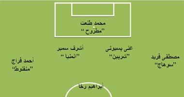 مع بوتشيتينو: ثلاثة وجوه جديدة في منتخب أمريكا مع بوتشيتينو: ثلاثة وجوه جديدة في منتخب أمريكا