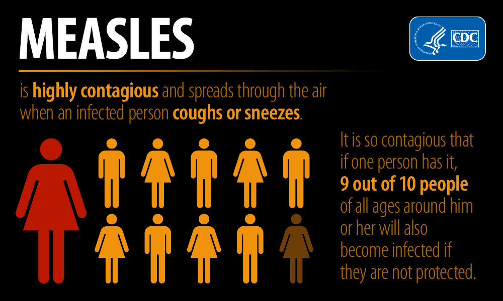 Measles Outbreak Alert: Canada's Elimination Status At Risk Measles Outbreak Alert: Canada's Elimination Status At Risk