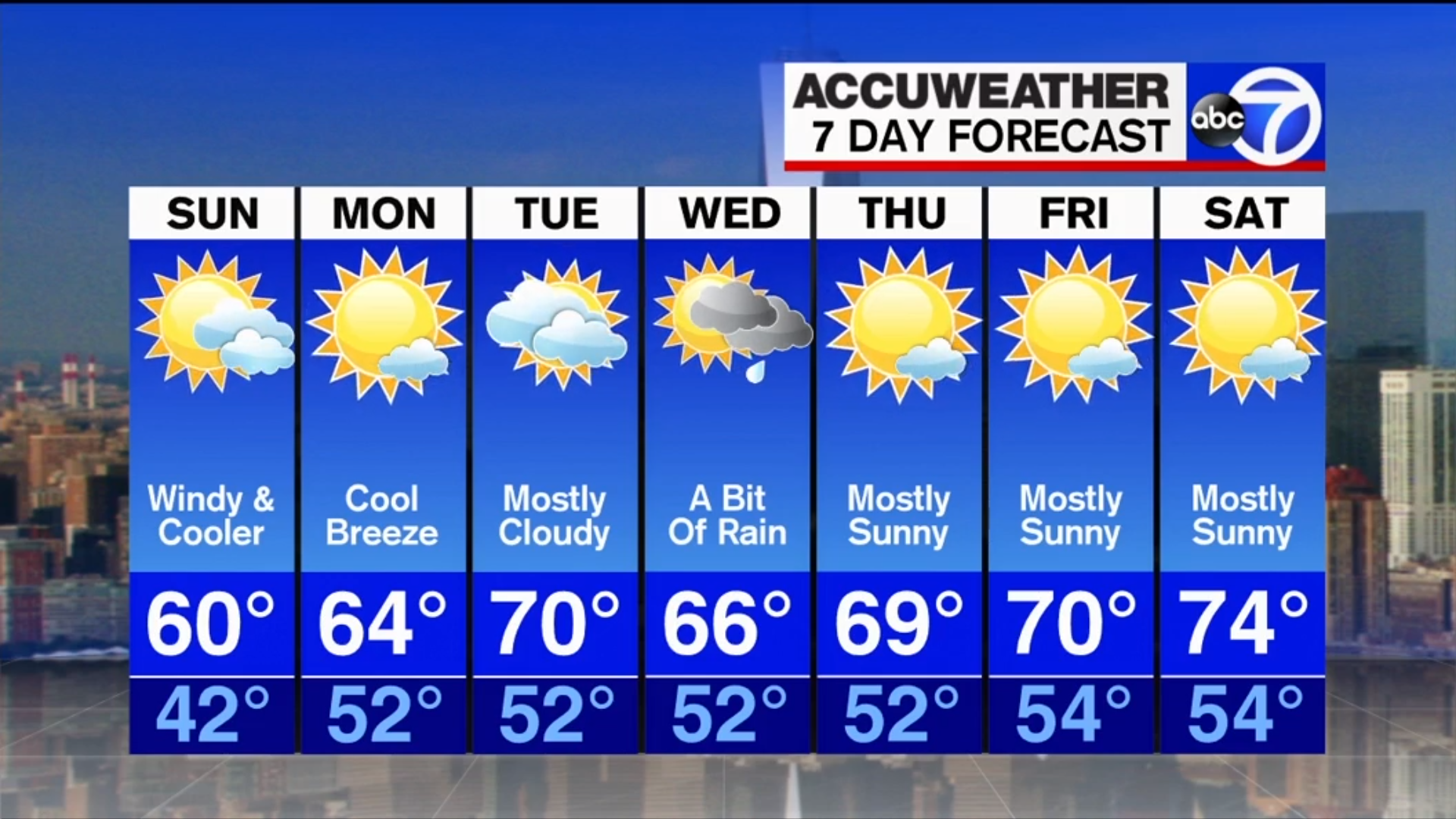 Memorial Day Weekend: Rain Forecast For New York City Memorial Day Weekend: Rain Forecast For New York City