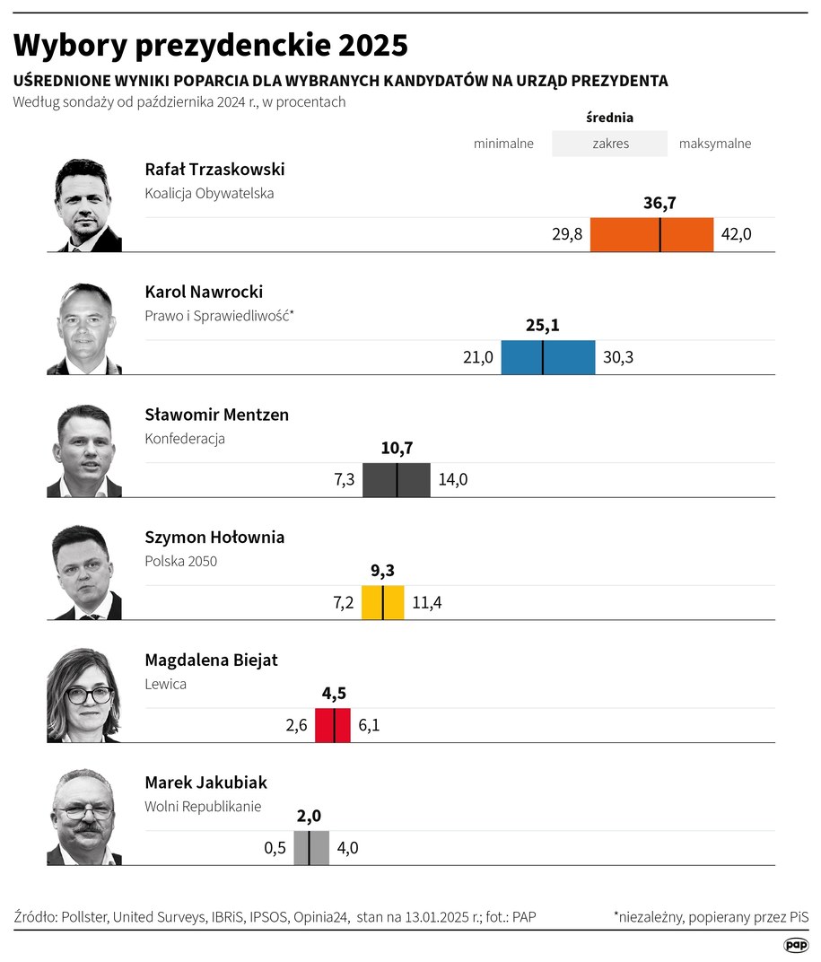 Mentzen I Wybory Prezydenckie 2025: Niezwykła Kampania Mentzen I Wybory Prezydenckie 2025: Niezwykła Kampania