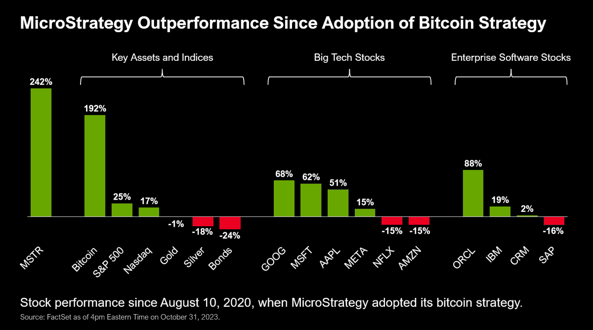 MicroStrategy Vs. Bitcoin: Which Is The Better Investment In 2025? MicroStrategy Vs. Bitcoin: Which Is The Better Investment In 2025?