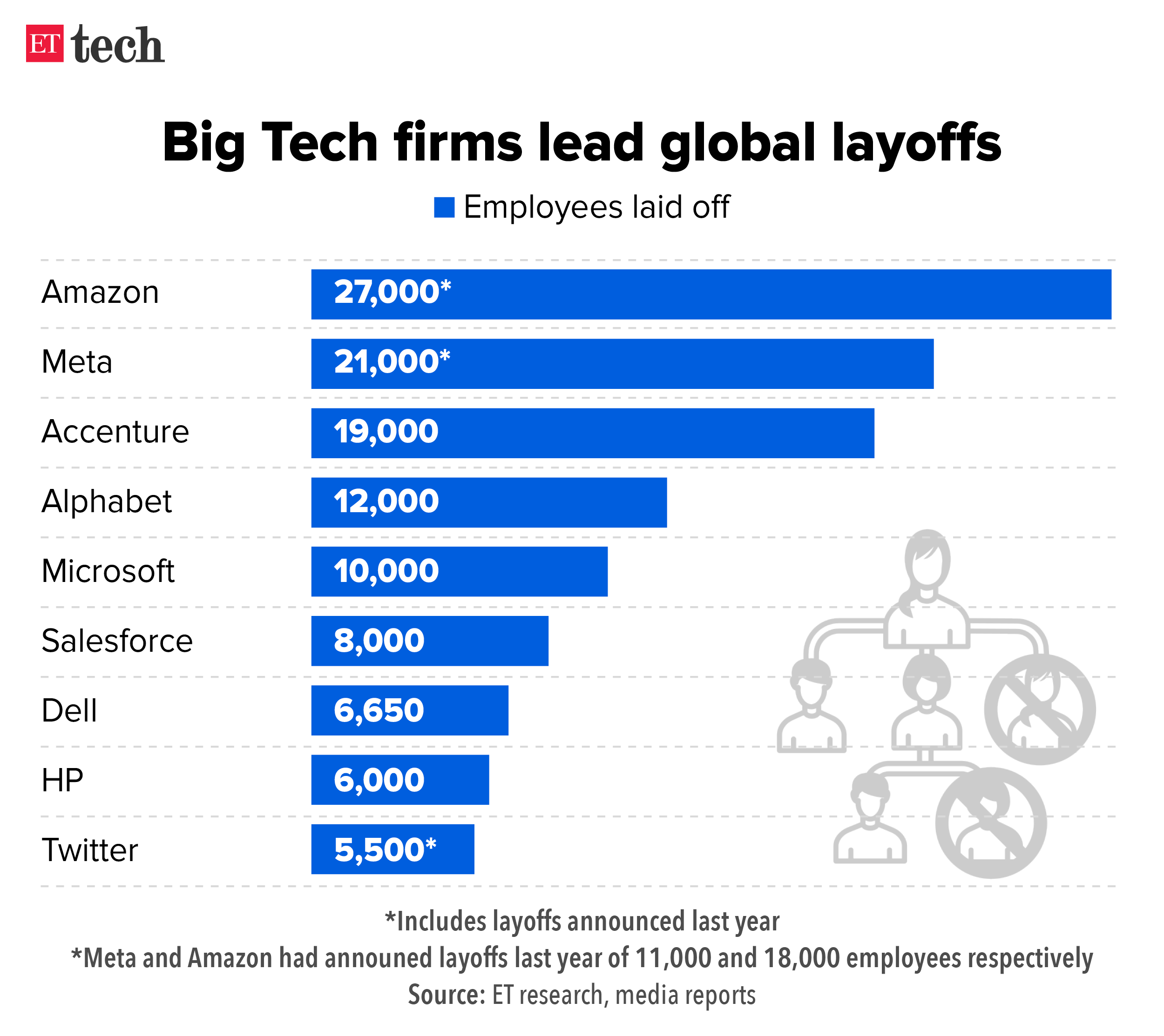 Microsoft Layoffs: Over 6,000 Employees Affected Microsoft Layoffs: Over 6,000 Employees Affected