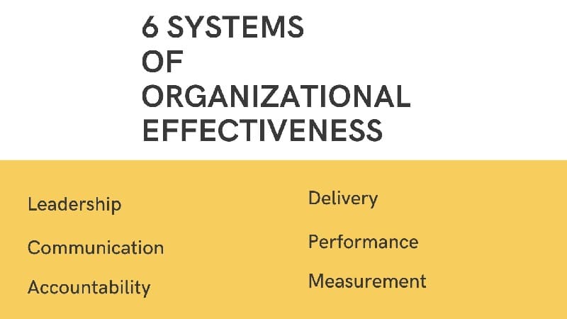 Middle Management: A Critical Link In Organizational Effectiveness Middle Management: A Critical Link In Organizational Effectiveness