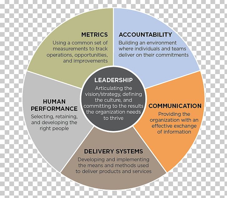 Middle Management: Their Crucial Role In Organizational Effectiveness And Employee Development Middle Management: Their Crucial Role In Organizational Effectiveness And Employee Development