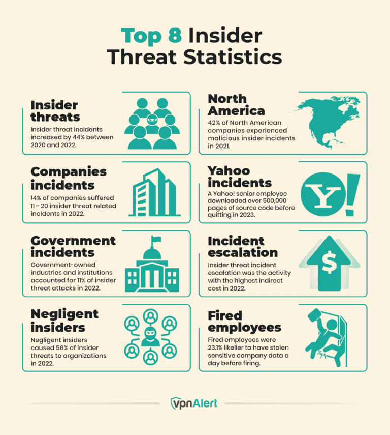 Millions Lost: Insider Threat Or Sophisticated Office365 Hack? Millions Lost: Insider Threat Or Sophisticated Office365 Hack?
