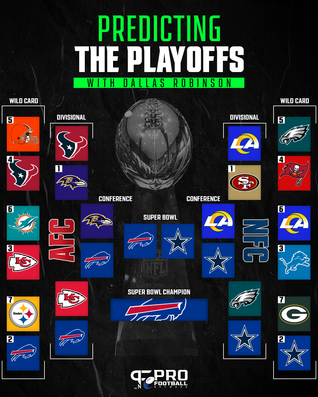 MLB 2025 Playoff Predictions & Strategies: A Path To October For All 30 Teams MLB 2025 Playoff Predictions & Strategies: A Path To October For All 30 Teams
