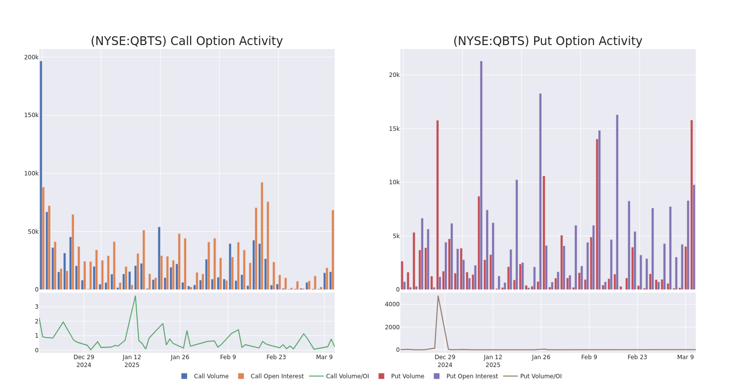 Monday's D-Wave Quantum (QBTS) Stock Market Performance: Causes And Implications Monday's D-Wave Quantum (QBTS) Stock Market Performance: Causes And Implications