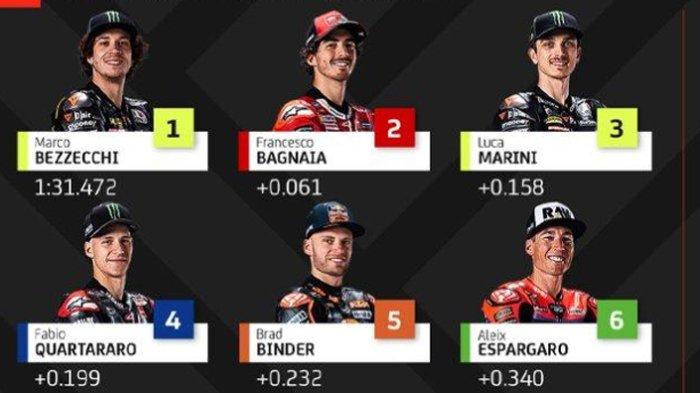 MotoGP Inggris Di Silverstone: Jadwal, Klasemen Terbaru, Dan Analisis Marquez