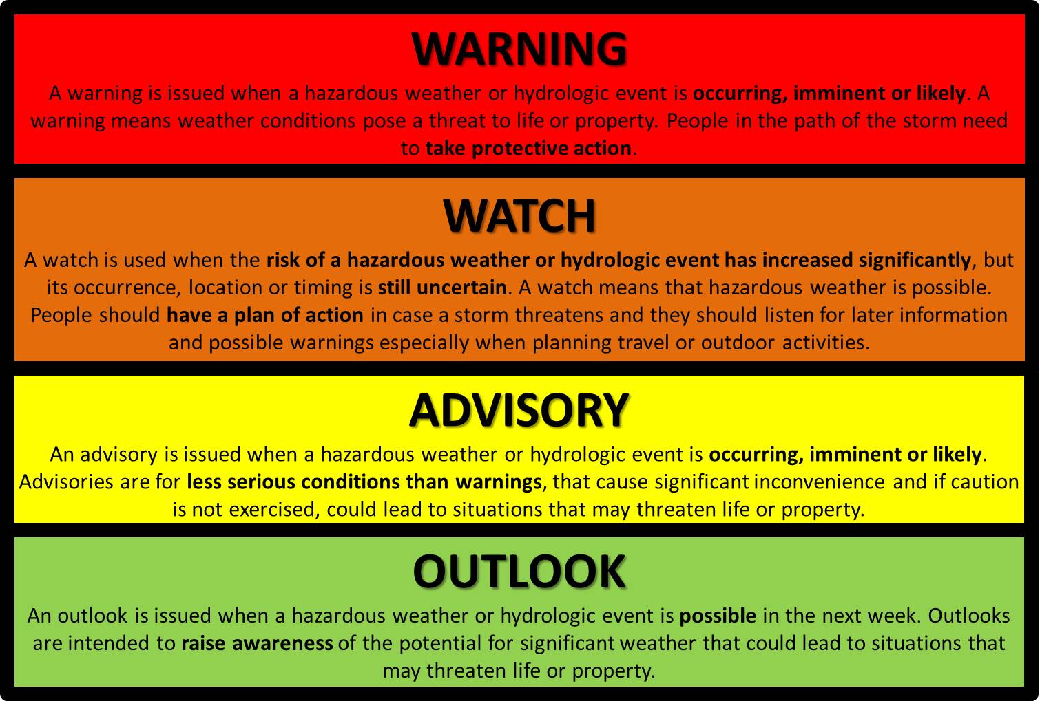 National Weather Service Modernizes Heat Alerts: A More Effective Early Warning System National Weather Service Modernizes Heat Alerts: A More Effective Early Warning System