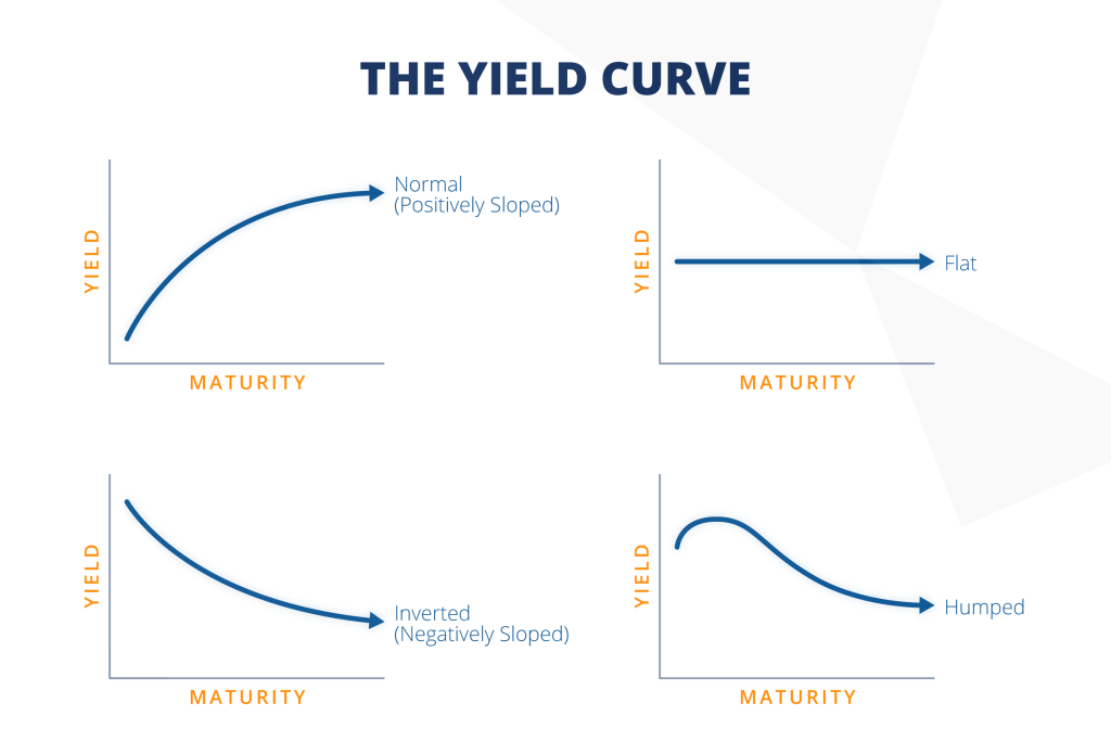 Navigating The Risks Of Japan's Steep Bond Curve: A Guide For Investors Navigating The Risks Of Japan's Steep Bond Curve: A Guide For Investors