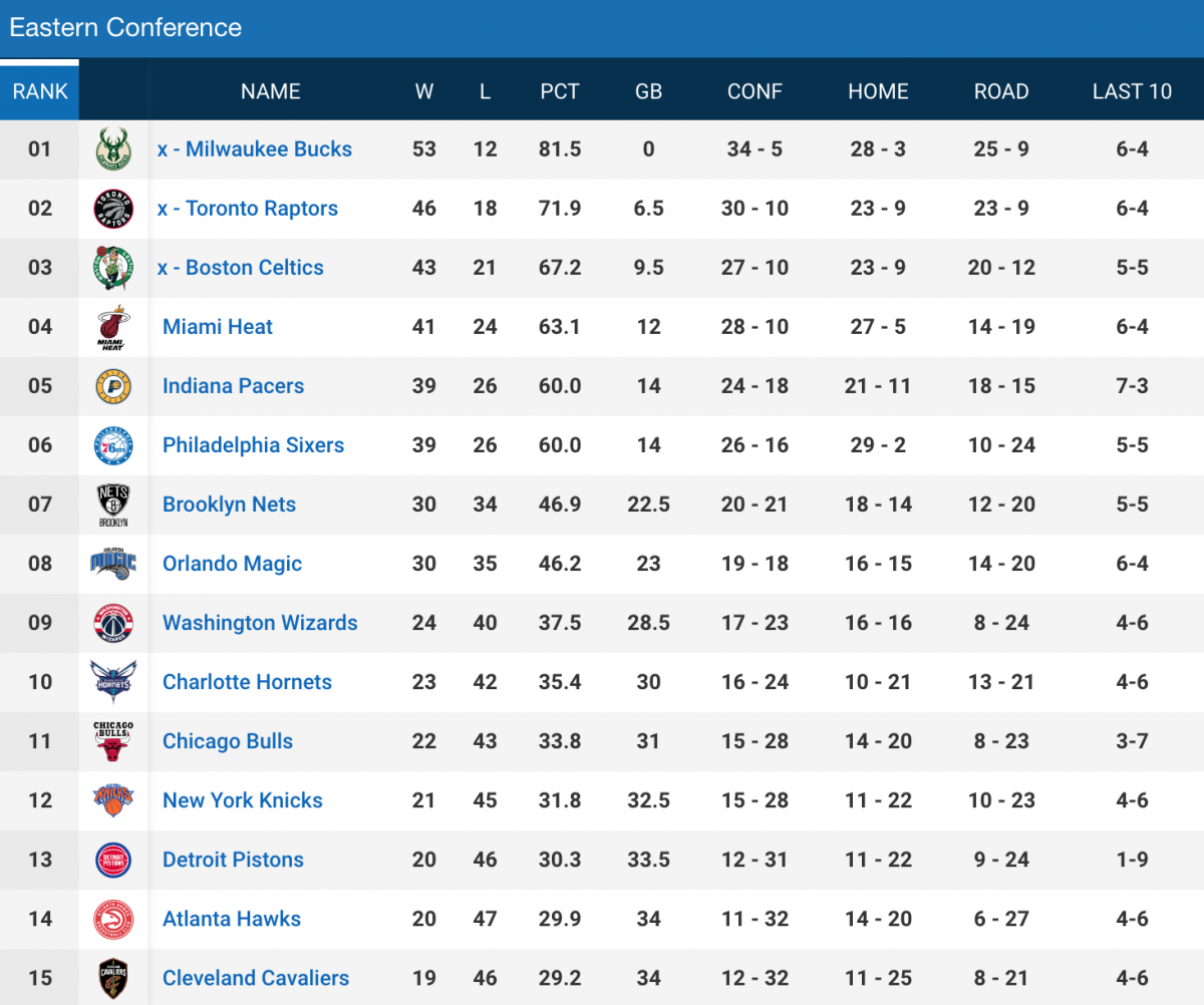 NBA Draft Lottery 2025: Complete Guide To Odds, Live Streaming, And Top Teams NBA Draft Lottery 2025: Complete Guide To Odds, Live Streaming, And Top Teams