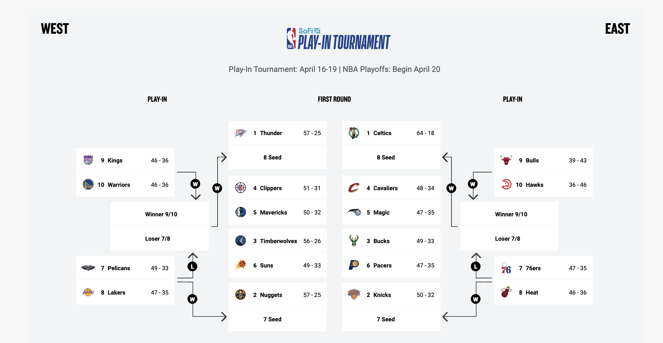 NBA Play-In Tournament: Previewing Warriors-Grizzlies NBA Play-In Tournament: Previewing Warriors-Grizzlies