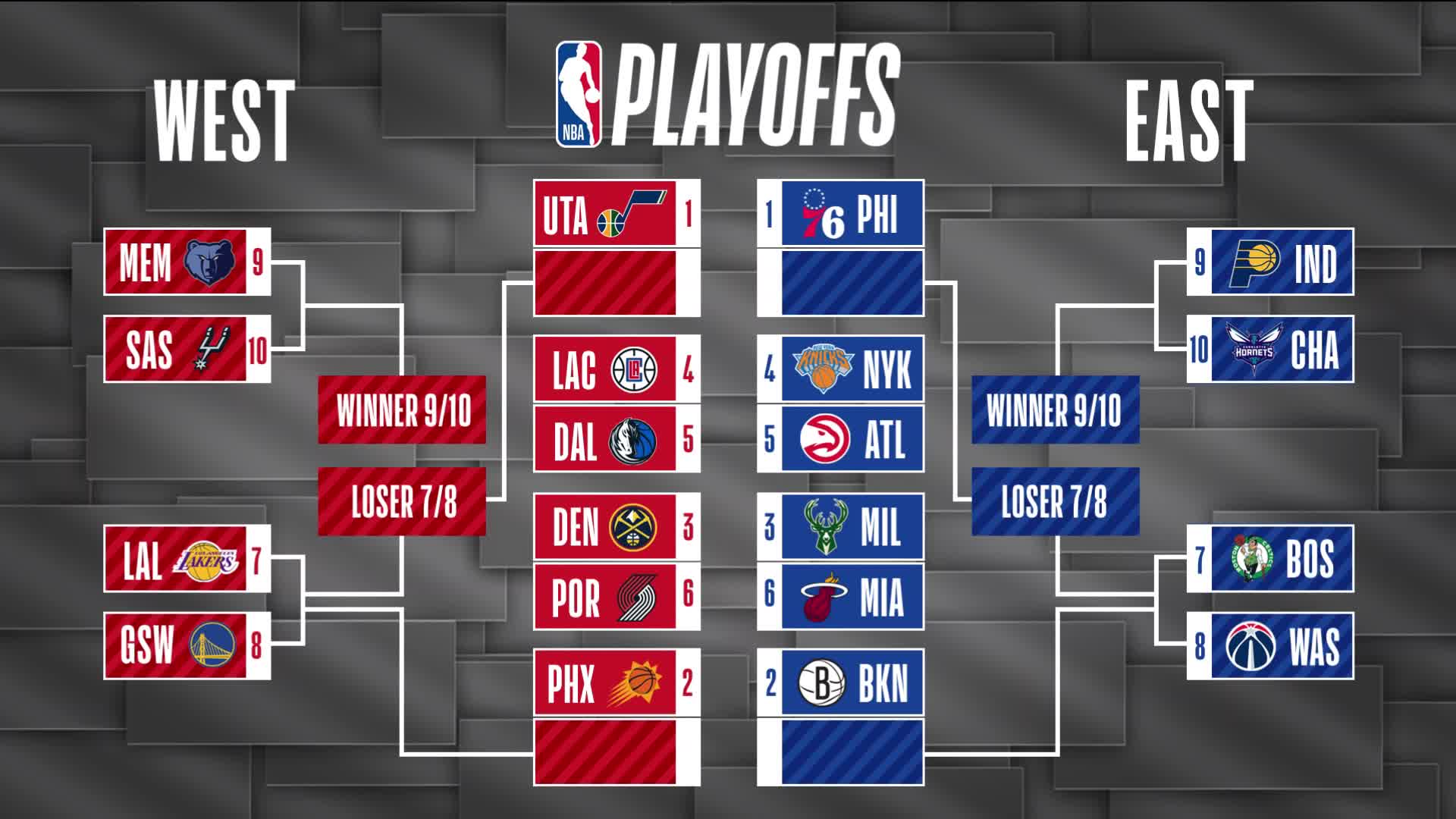 NBA Playoffs: Updated Injury Report - Tatum And Brown In, Holiday Out NBA Playoffs: Updated Injury Report - Tatum And Brown In, Holiday Out