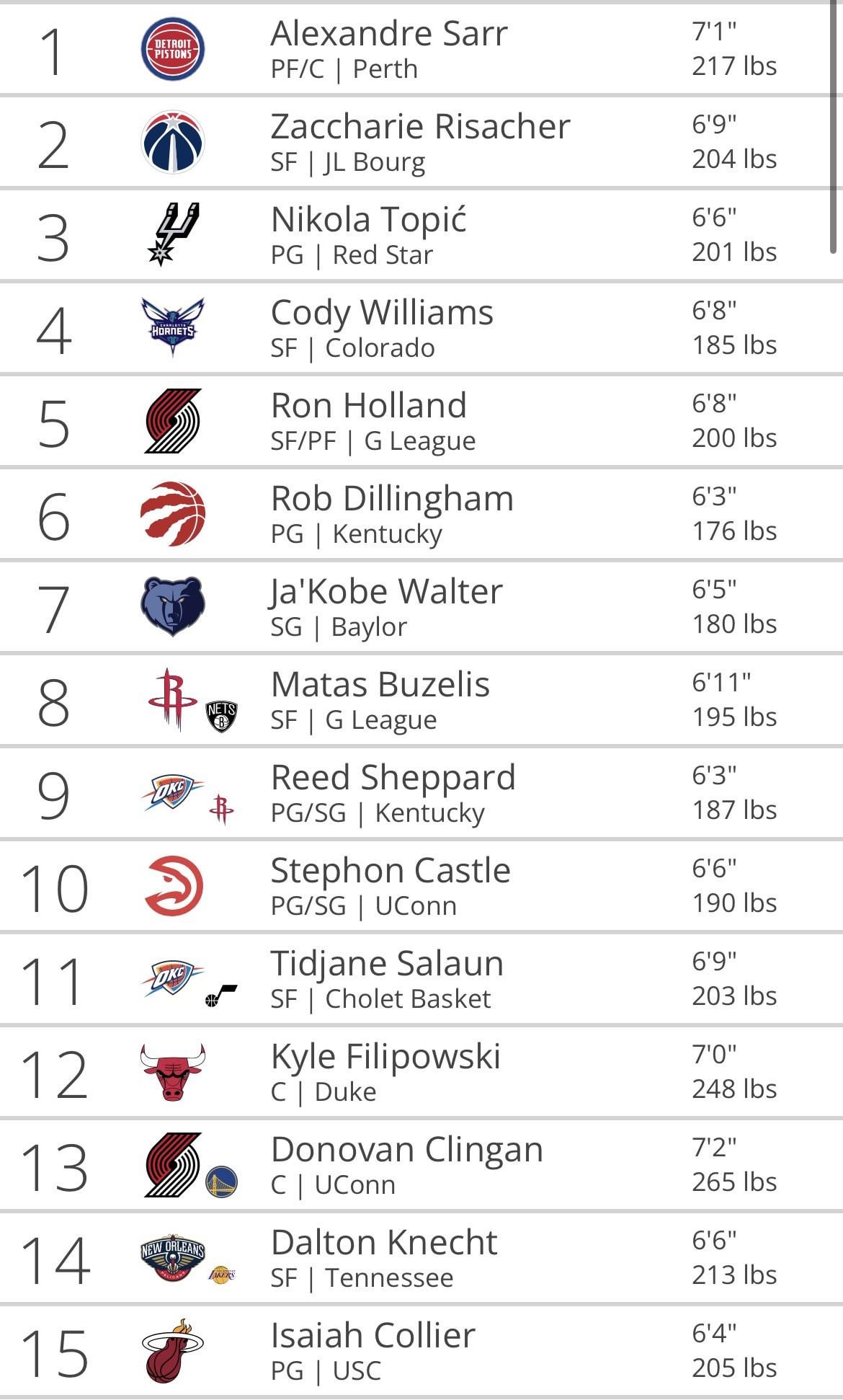 NBA Tankathon: A Miami Heat Fan's Off-Season Obsession? NBA Tankathon: A Miami Heat Fan's Off-Season Obsession?