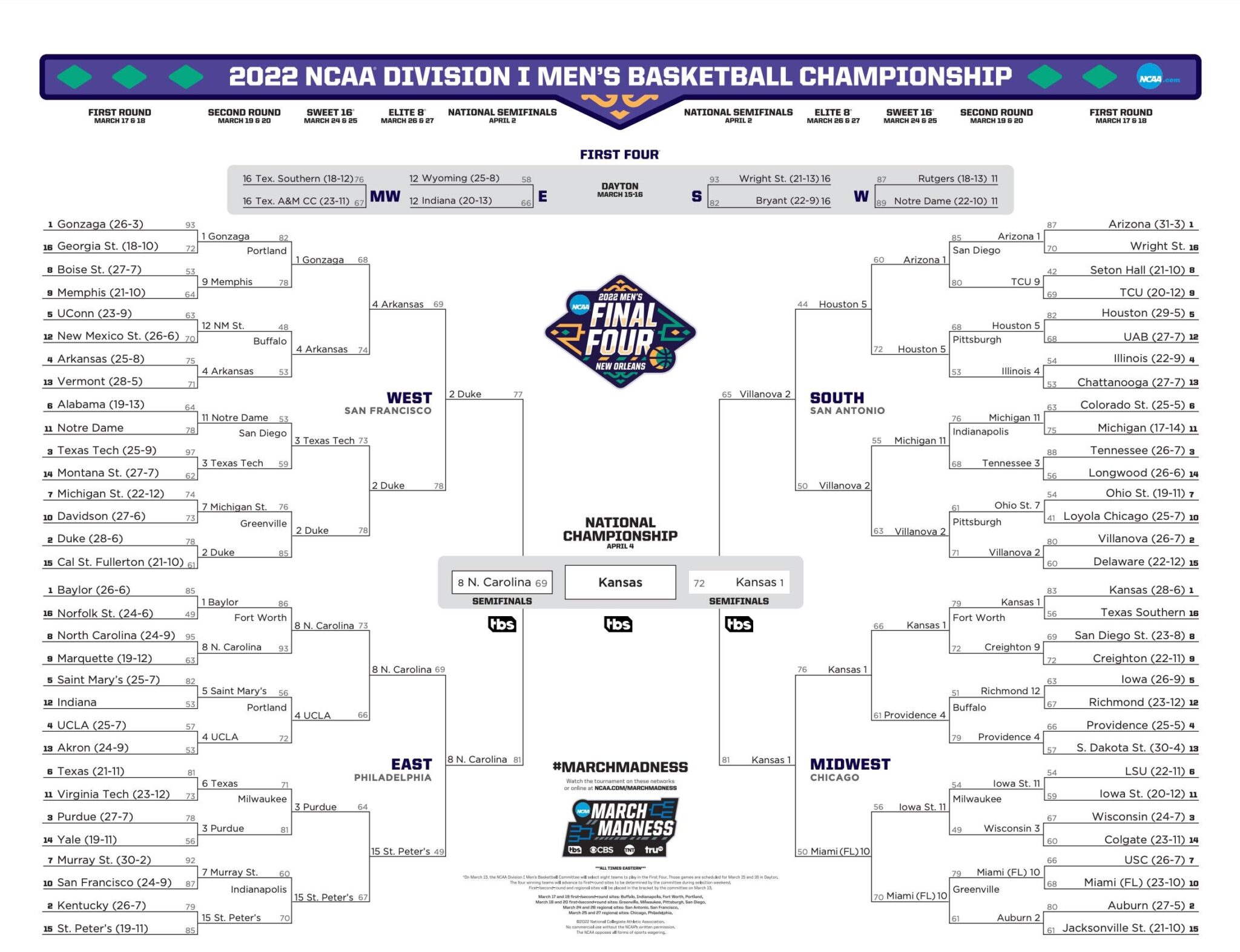 NCAA Tournament: Duke Vs. Oregon - Live Game Updates And Viewing Guide NCAA Tournament: Duke Vs. Oregon - Live Game Updates And Viewing Guide