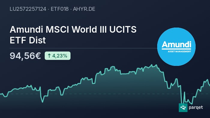 Net Asset Value (NAV) Explained: Amundi MSCI World II UCITS ETF Dist Net Asset Value (NAV) Explained: Amundi MSCI World II UCITS ETF Dist