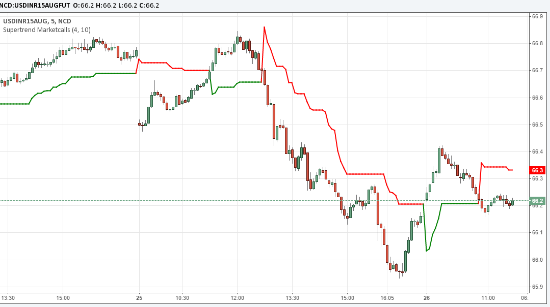 Network18 Media Share Price (21 Apr 2025): Live NSE & BSE Data, Technical Analysis Network18 Media Share Price (21 Apr 2025): Live NSE & BSE Data, Technical Analysis