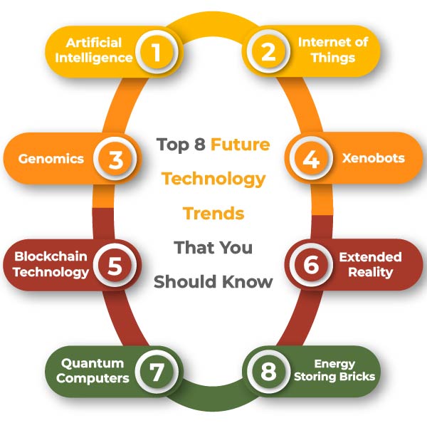New Business Hotspots: Regional Trends And Future Growth Potential New Business Hotspots: Regional Trends And Future Growth Potential