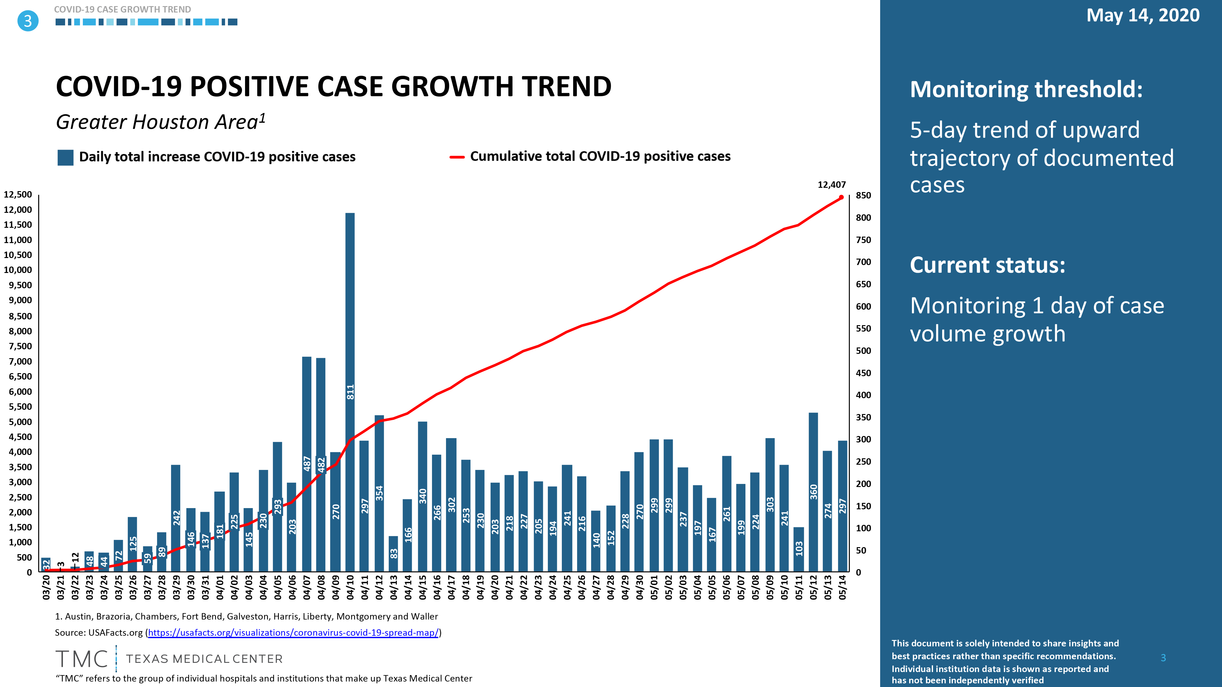 New COVID-19 Variant: Fueling The Rise In Cases? New COVID-19 Variant: Fueling The Rise In Cases?