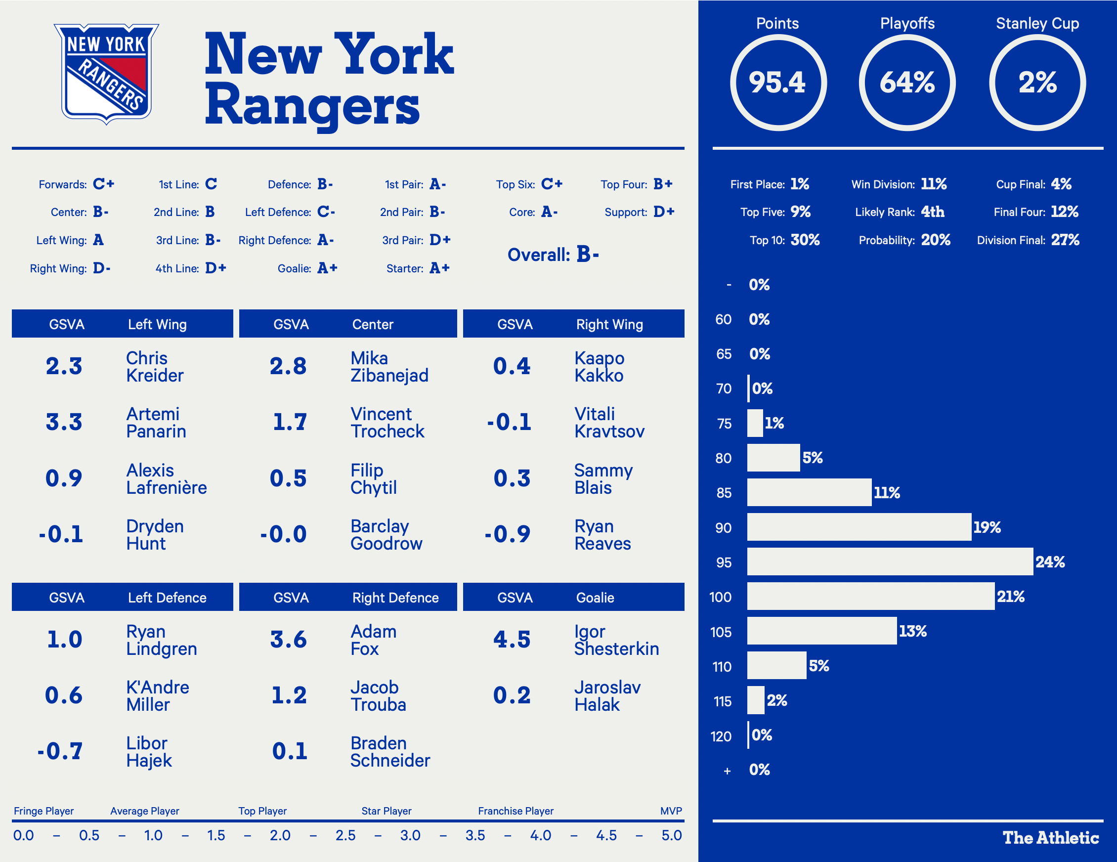 New York Rangers: Change Of Mind Signals Roster Overhaul New York Rangers: Change Of Mind Signals Roster Overhaul
