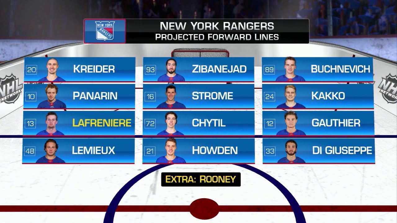 New York Rangers: Roster Changes And The Implications For The Season New York Rangers: Roster Changes And The Implications For The Season