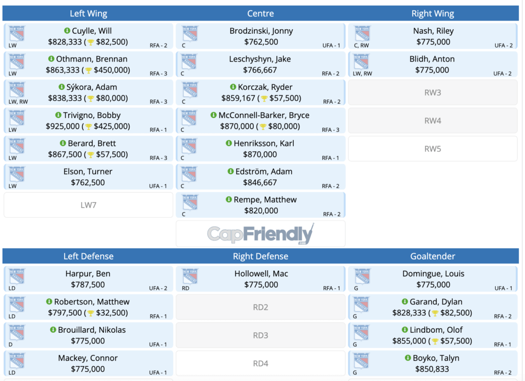 New York Rangers: Roster Turnover And The Implications For The Future New York Rangers: Roster Turnover And The Implications For The Future