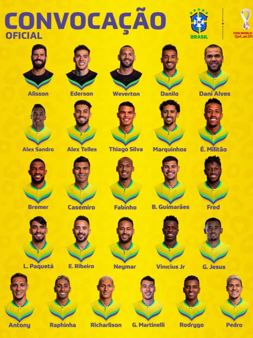 Neymar Vuelve A Brasil: Convocatoria Para Eliminatorias Y Posible Duelo Contra Messi