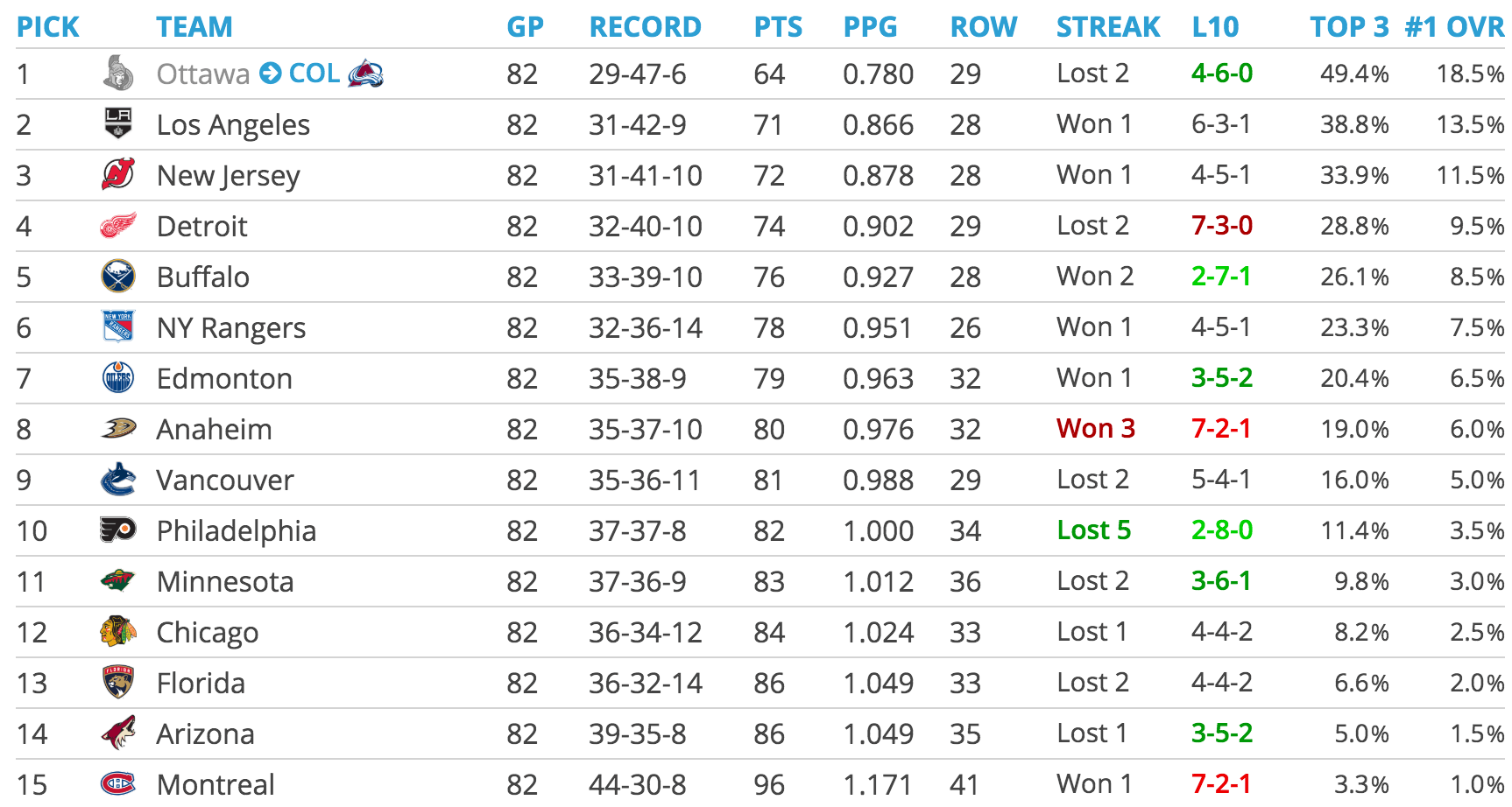 NHL Draft Lottery 2024: A Look At The New In-Studio Draw NHL Draft Lottery 2024: A Look At The New In-Studio Draw