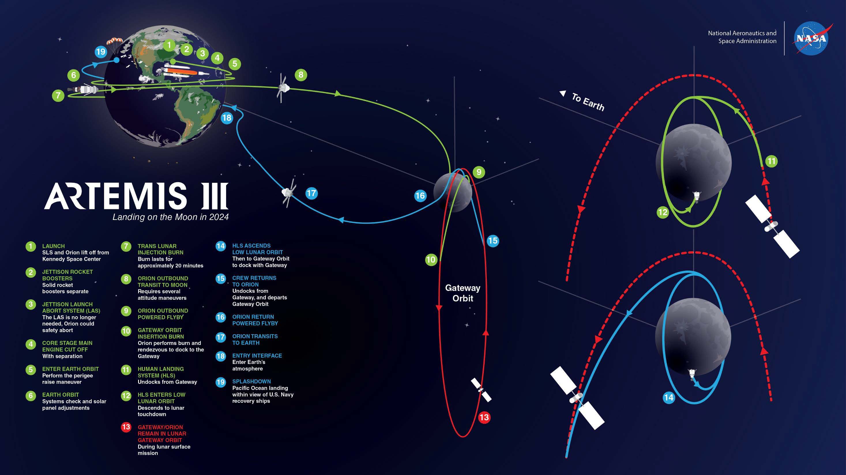 Nine-Month Space Mission: Details From CBS News Report Nine-Month Space Mission: Details From CBS News Report