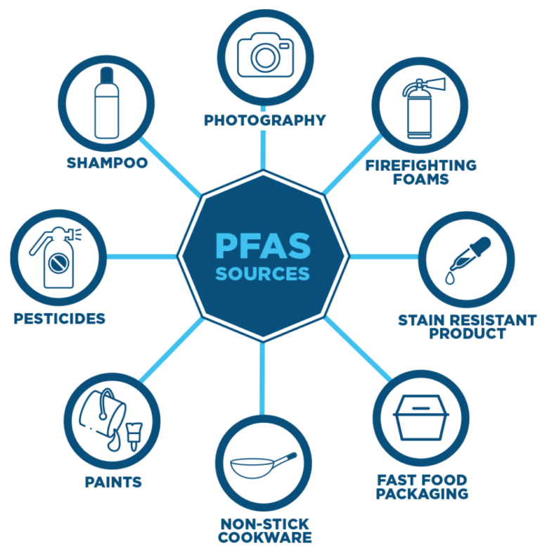 Nine Times The Safe Limit: PFAS Contamination In Blue Mountains Water Source Nine Times The Safe Limit: PFAS Contamination In Blue Mountains Water Source