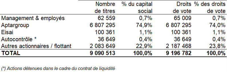 Nombre De Droits De Vote Eramet: Où Trouver Les Informations? Nombre De Droits De Vote Eramet: Où Trouver Les Informations?