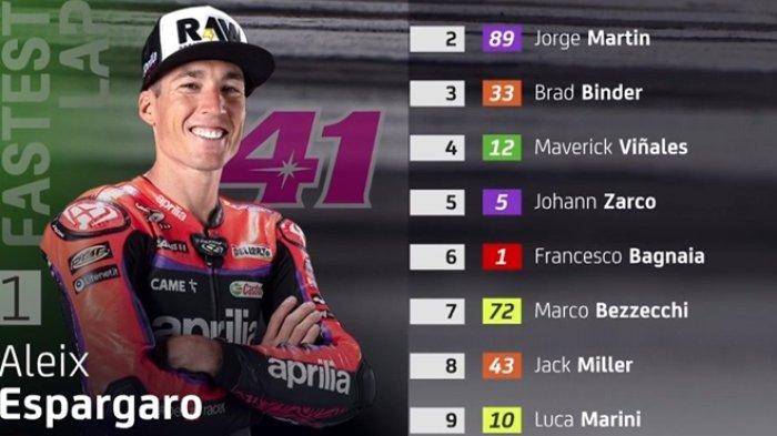 Nonton Live Streaming MotoGP Inggris 2025 Sprint Race Jam 20.00 WIB