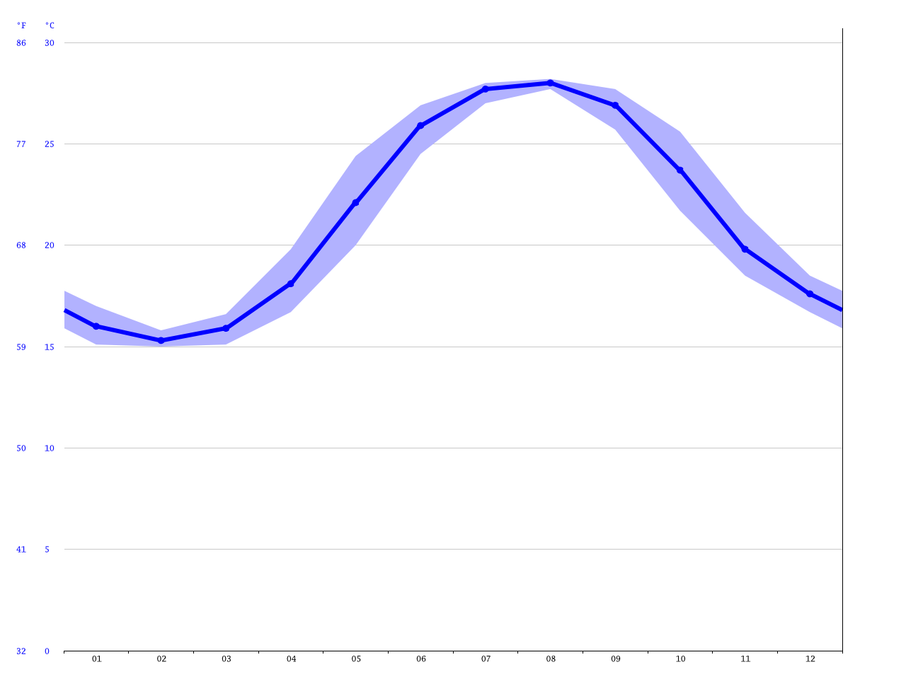 North Myrtle Beach Water Usage: Public Safety Concerns North Myrtle Beach Water Usage: Public Safety Concerns