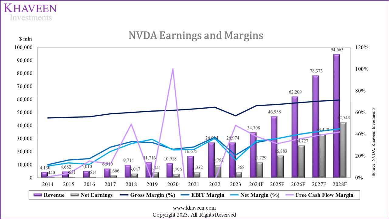 Nvidia Growth Outlook: Positive Despite China's Economic Slowdown Nvidia Growth Outlook: Positive Despite China's Economic Slowdown