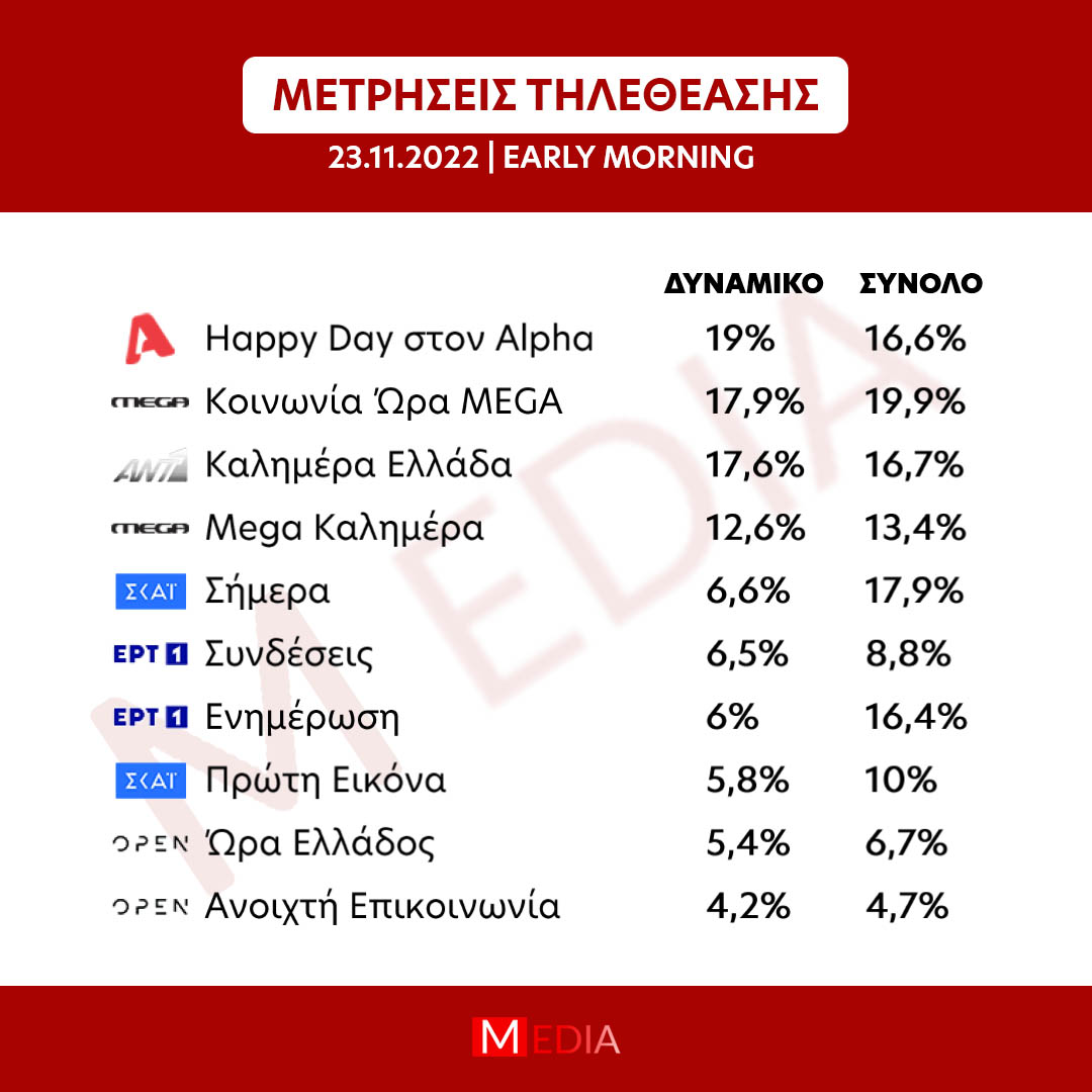 Οδηγός Τηλεθέασης: Τετάρτη 23 Απριλίου Οδηγός Τηλεθέασης: Τετάρτη 23 Απριλίου