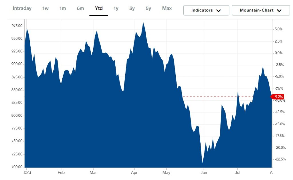 Oil Price Analysis: A Comprehensive Overview For May 16 Oil Price Analysis: A Comprehensive Overview For May 16
