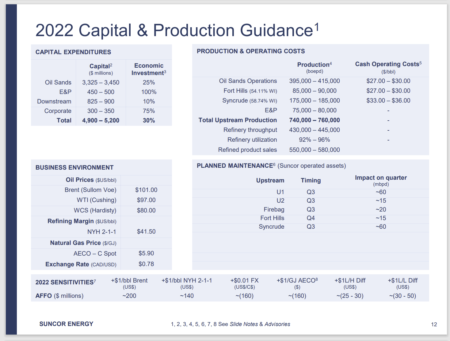 Organic Growth Strategy Leads Cenovus CEO To Dismiss MEG Bid Organic Growth Strategy Leads Cenovus CEO To Dismiss MEG Bid