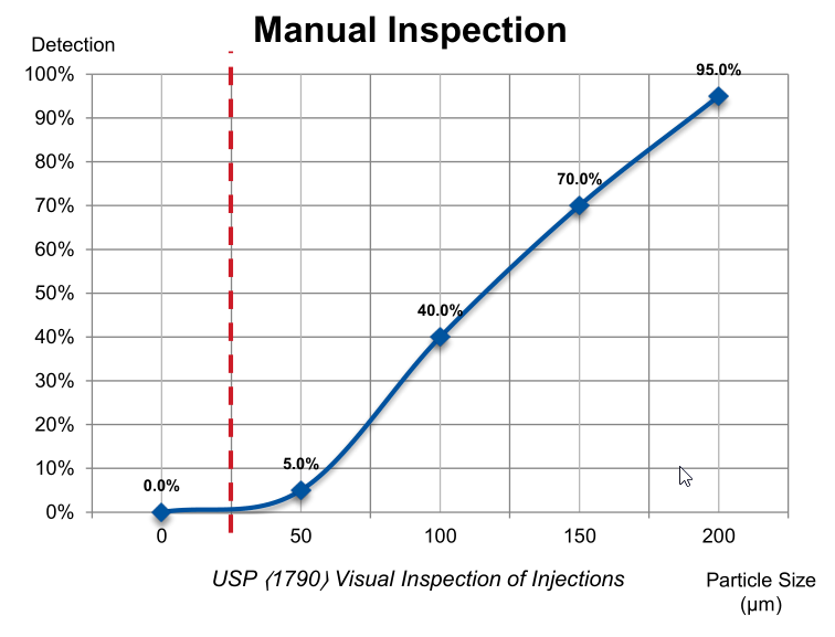 Overcoming Hurdles In Automated Visual Inspection Of Lyophilized Drug Products Overcoming Hurdles In Automated Visual Inspection Of Lyophilized Drug Products