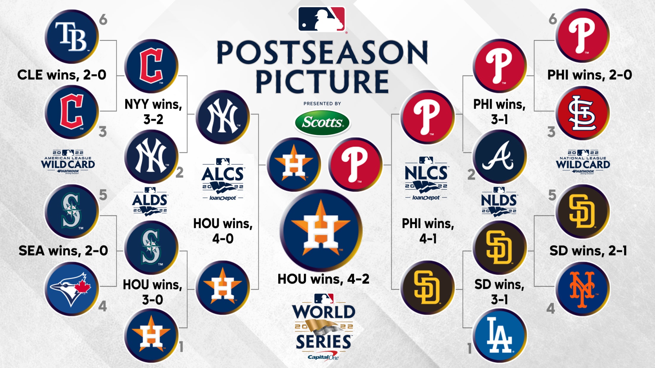 Padres Host Braves: A Wild Card Rematch Begins 2025 Season Padres Host Braves: A Wild Card Rematch Begins 2025 Season