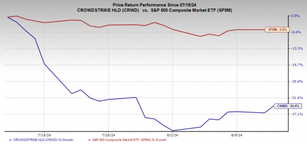 Palantir Plunges 30%: Should You Buy The Dip? Palantir Plunges 30%: Should You Buy The Dip?